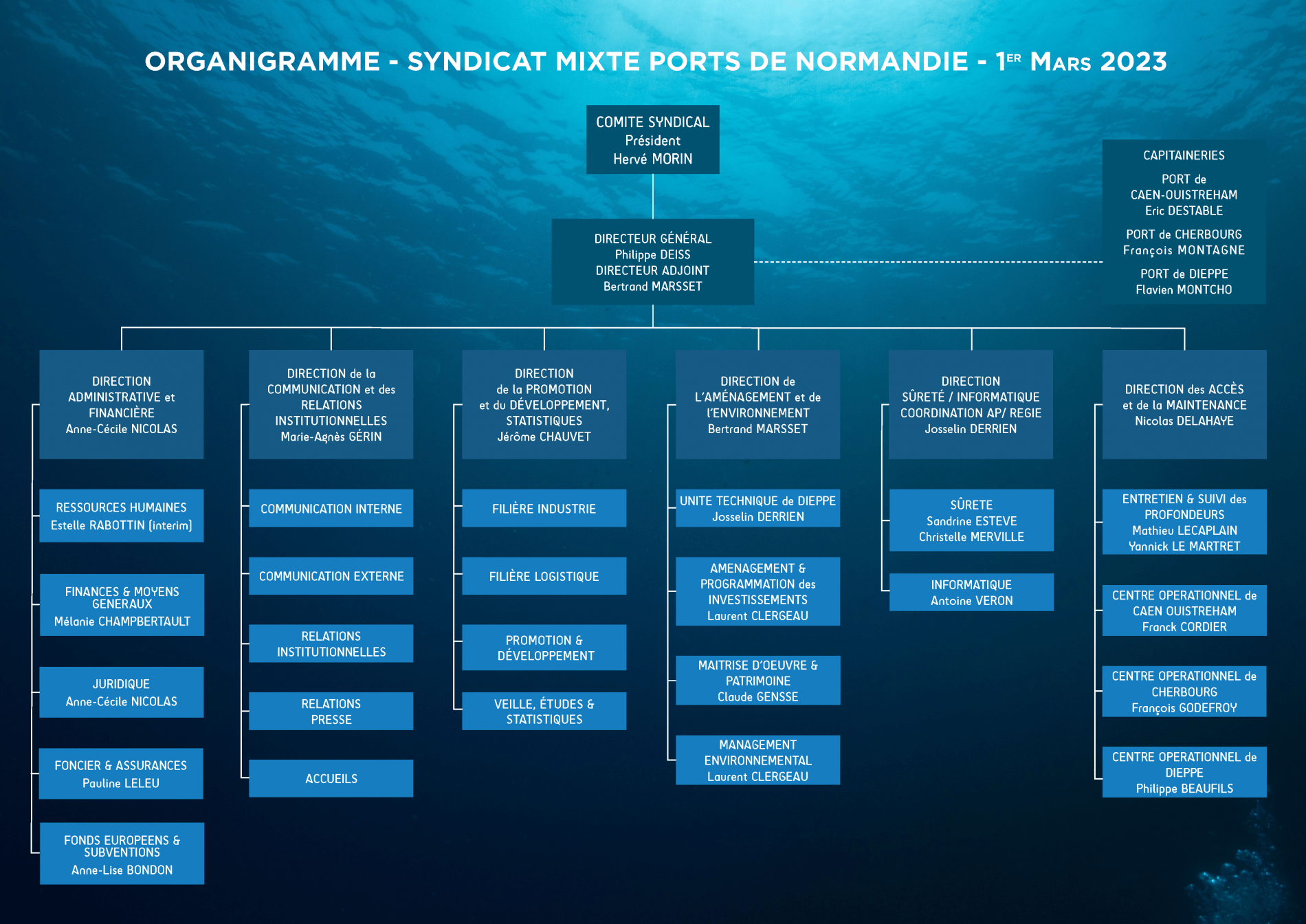 organigramme ports de normandie