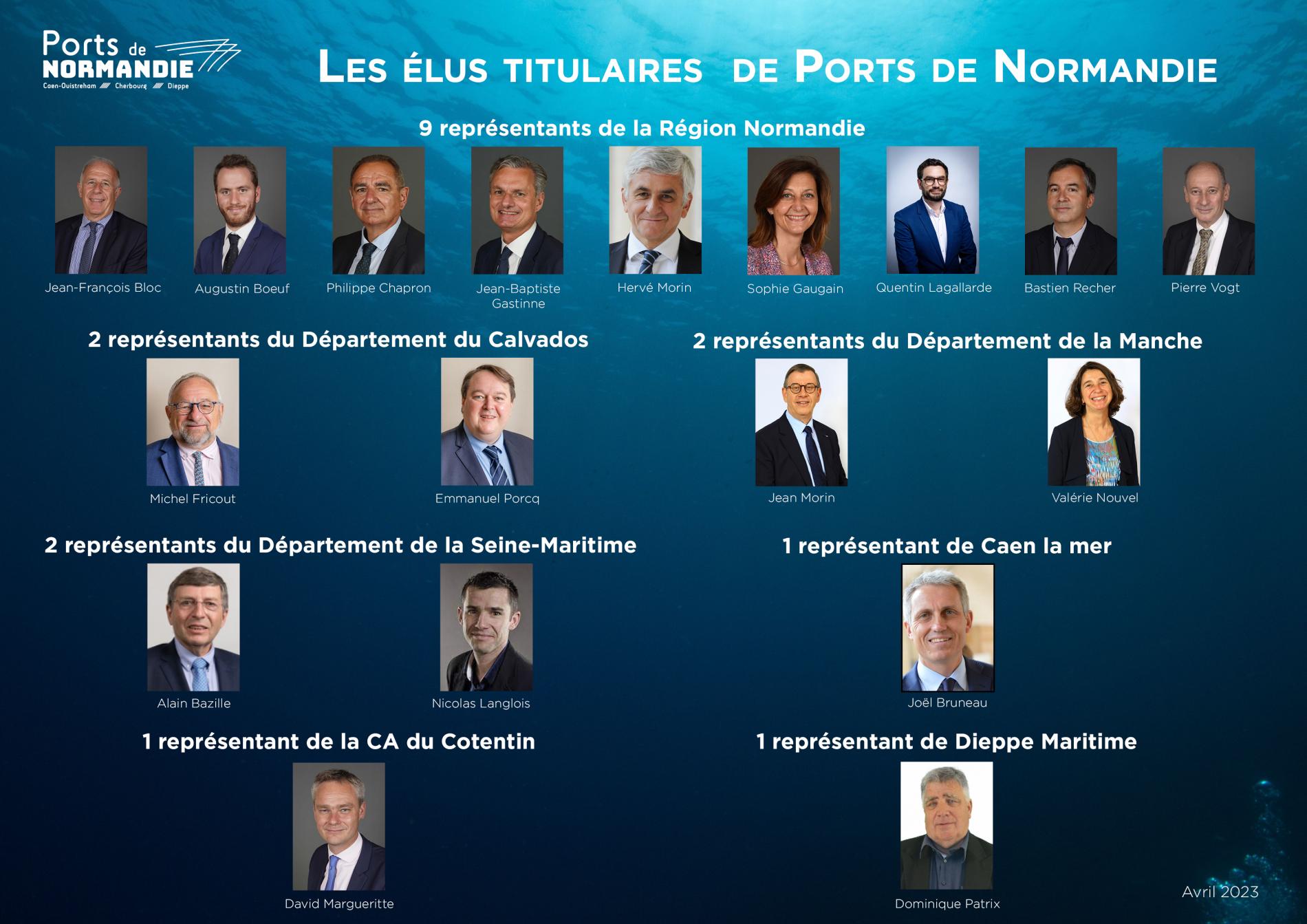 Les élus titulaires de Ports de Normandie