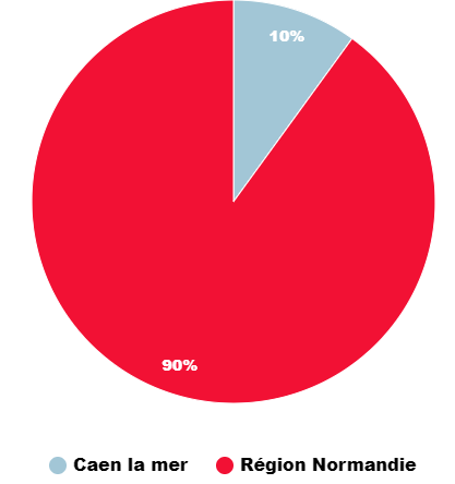 Budget réhabilitation écluse Ouest