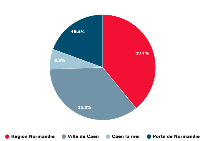 Budget rétablissement des profondeurs du bassin St Pierre