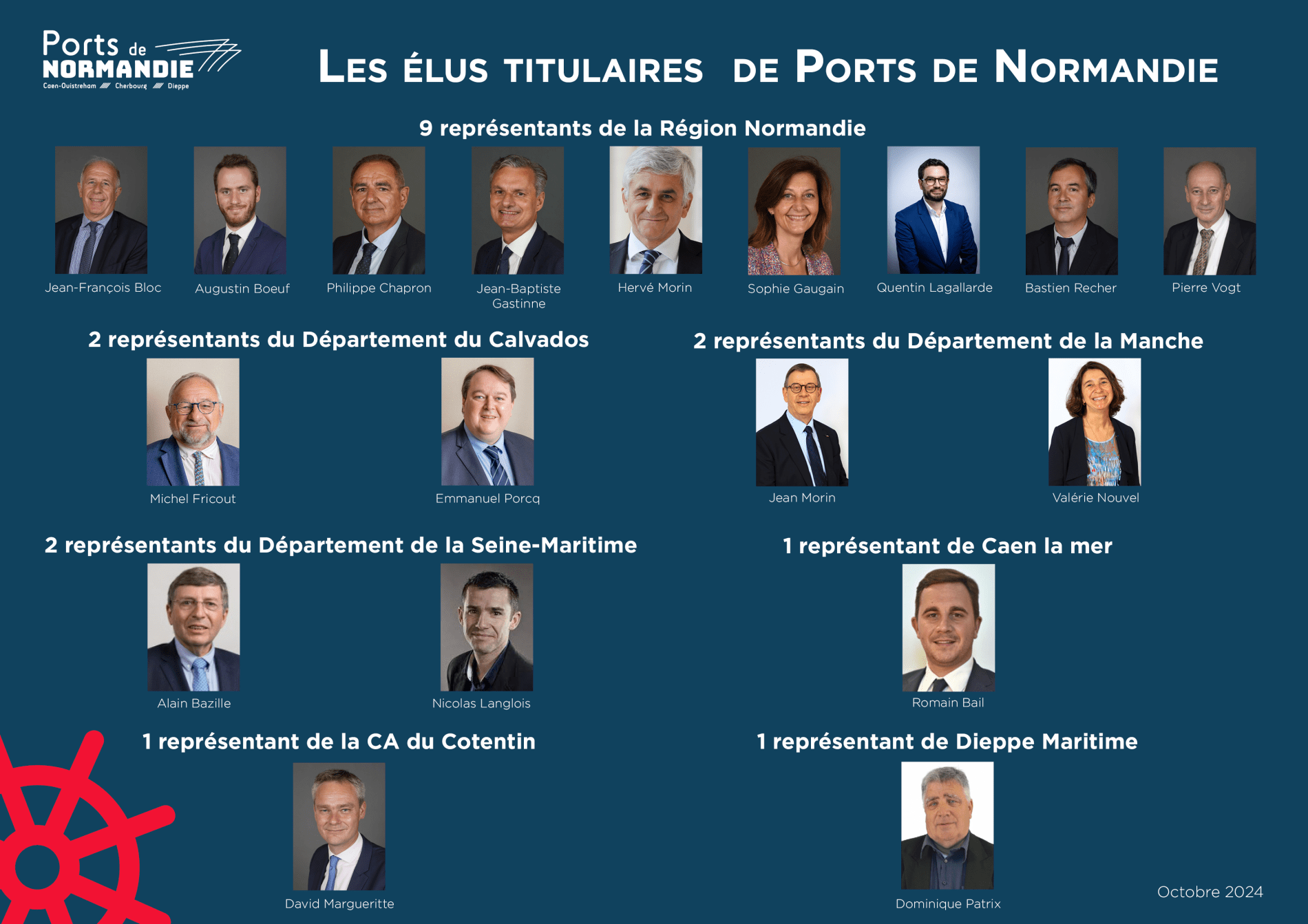 Trombinoscope des élus titulaires