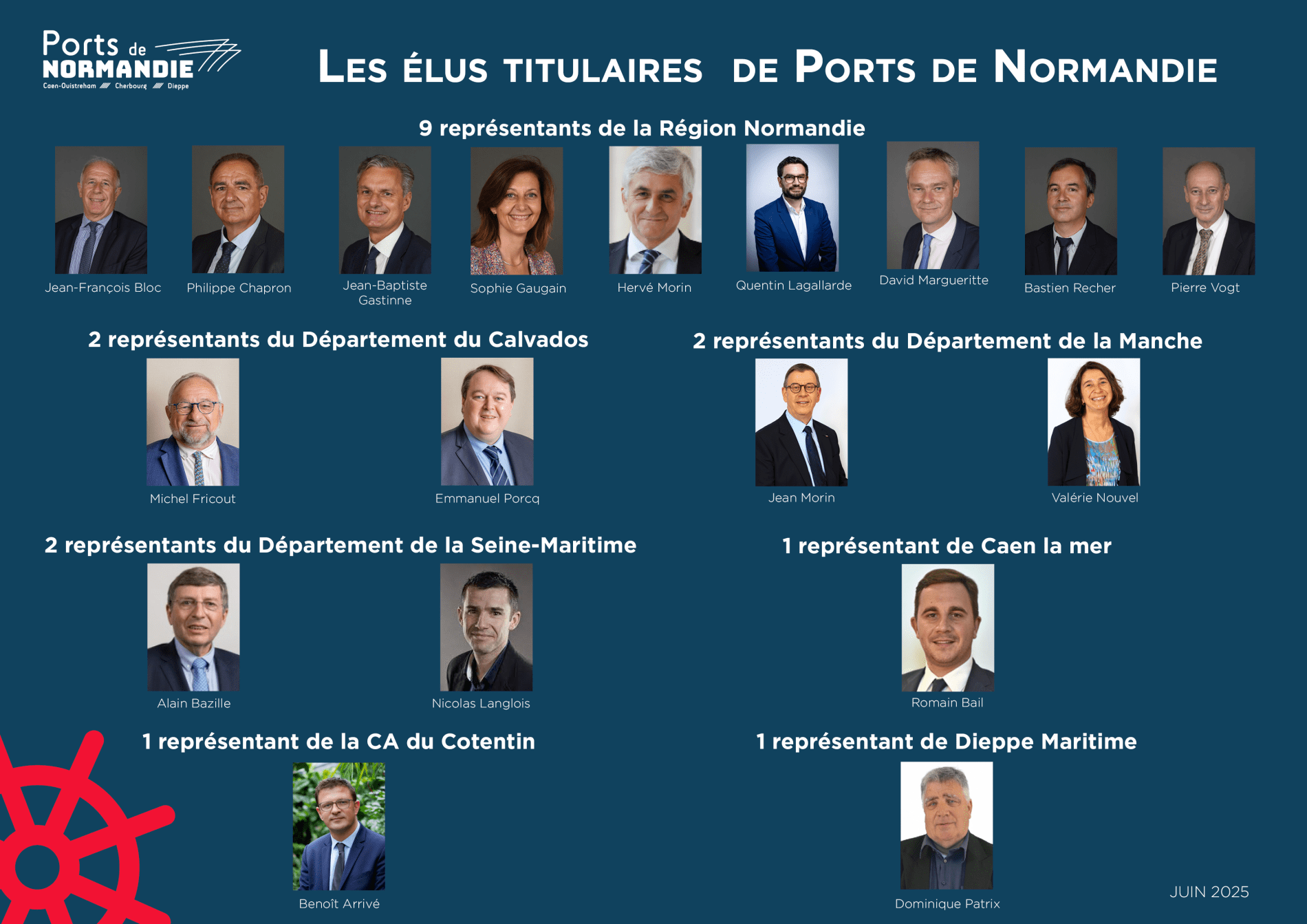 Elus titulaires de Ports de Normandie
