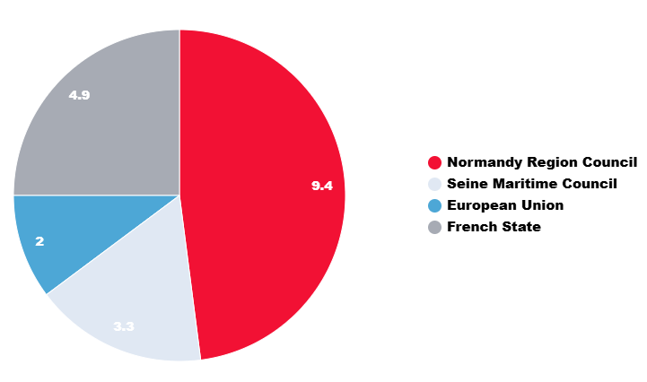 Budget Pont Colbert EN