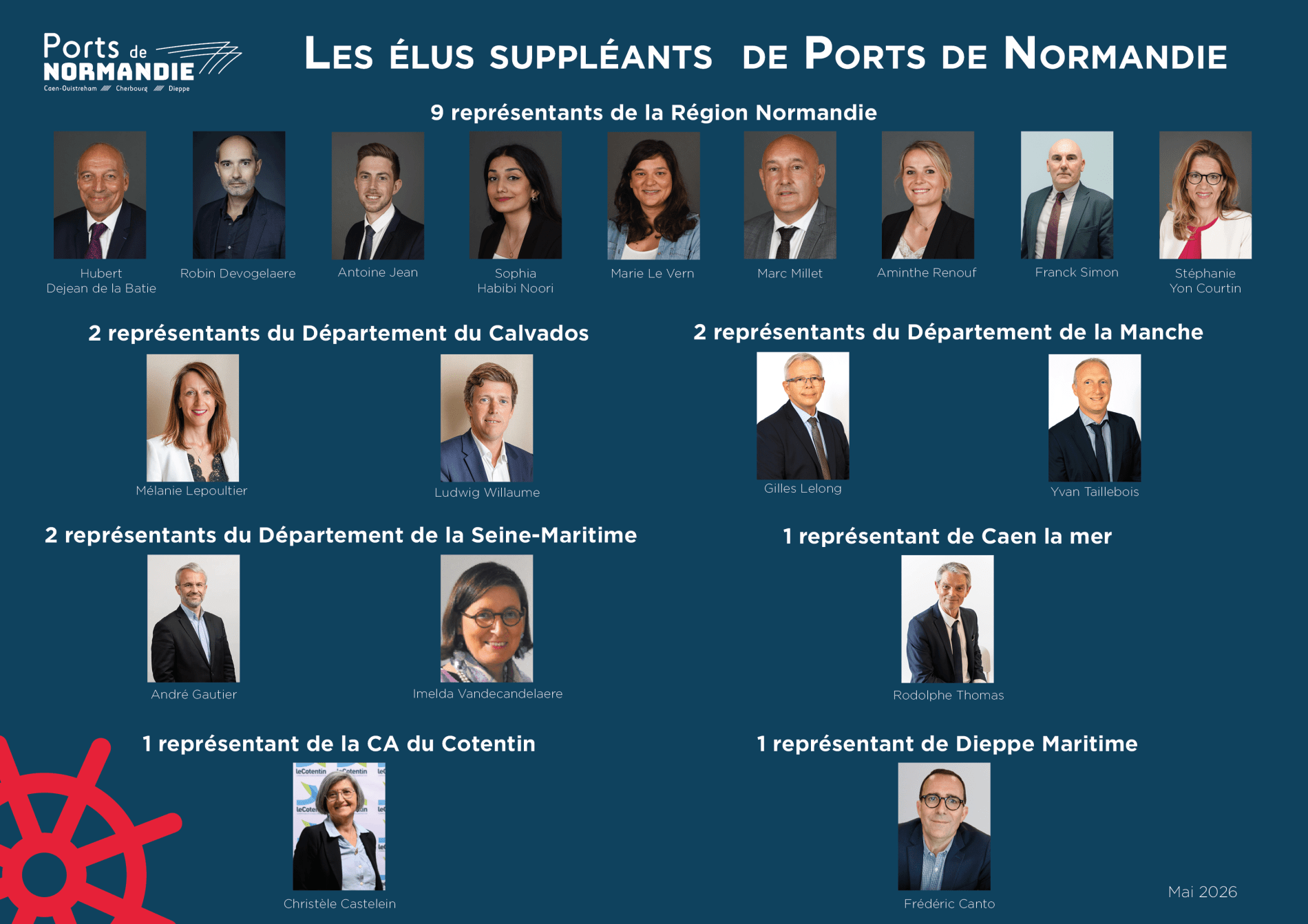 Elus suppléants de Ports de Normandie