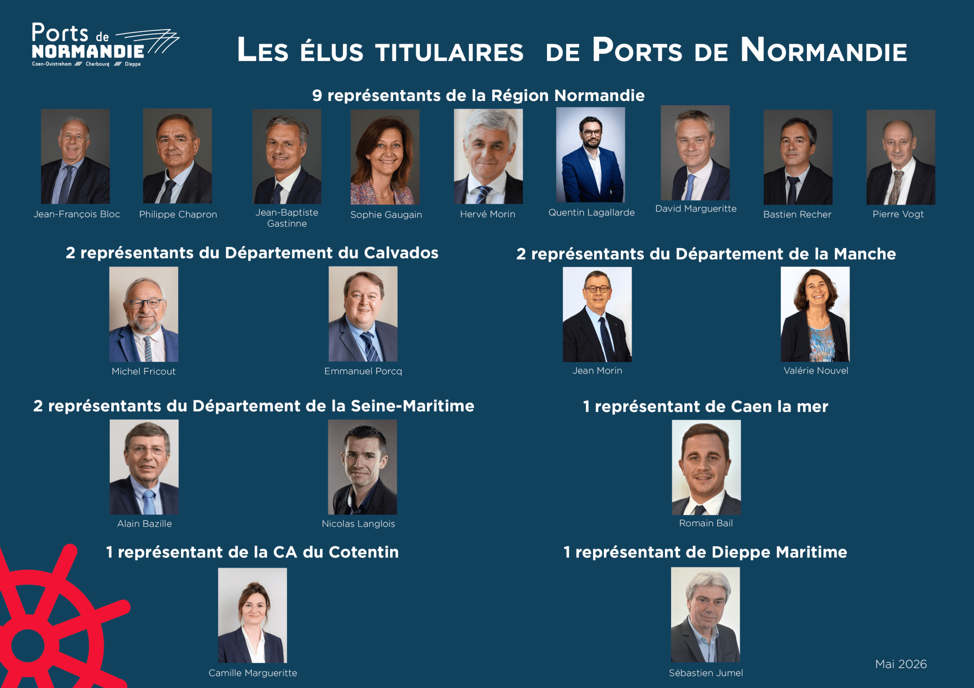 Elus titulaires de Ports de Normandie